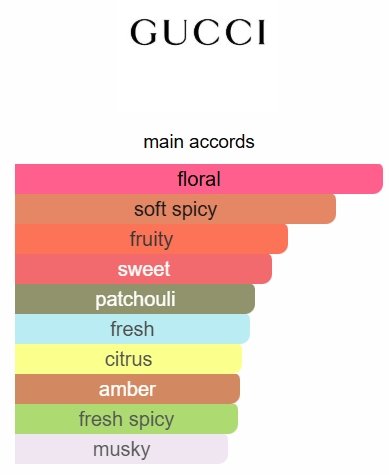 Gucci Guilty Pour Homme, 90ml Eau de Toilette